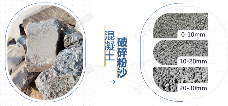 混凝土再生料粉碎機(jī)設(shè)備型號(hào)，多少錢一臺(tái)？